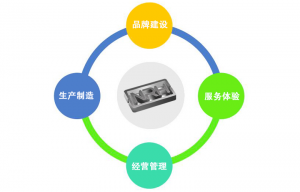 对标找差距 促进猪猪视频APP下载链接对高质量发...